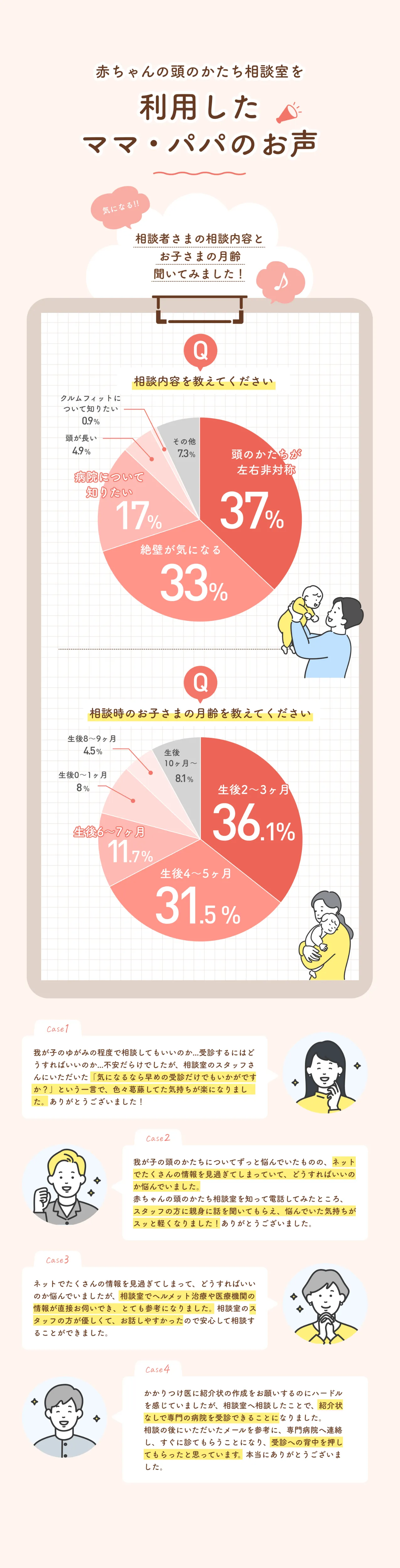利用したママ・パパのお声